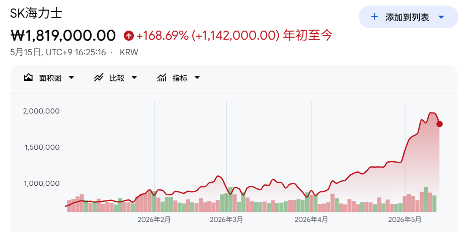 韩国全民炒股，“当作摆脱阶层固化的途径”，收盘时间厕所隔间满员看盘，有人大赚400倍！狂欢背后风险暗涌 (http://www.hilij.com/) caijing 第4张