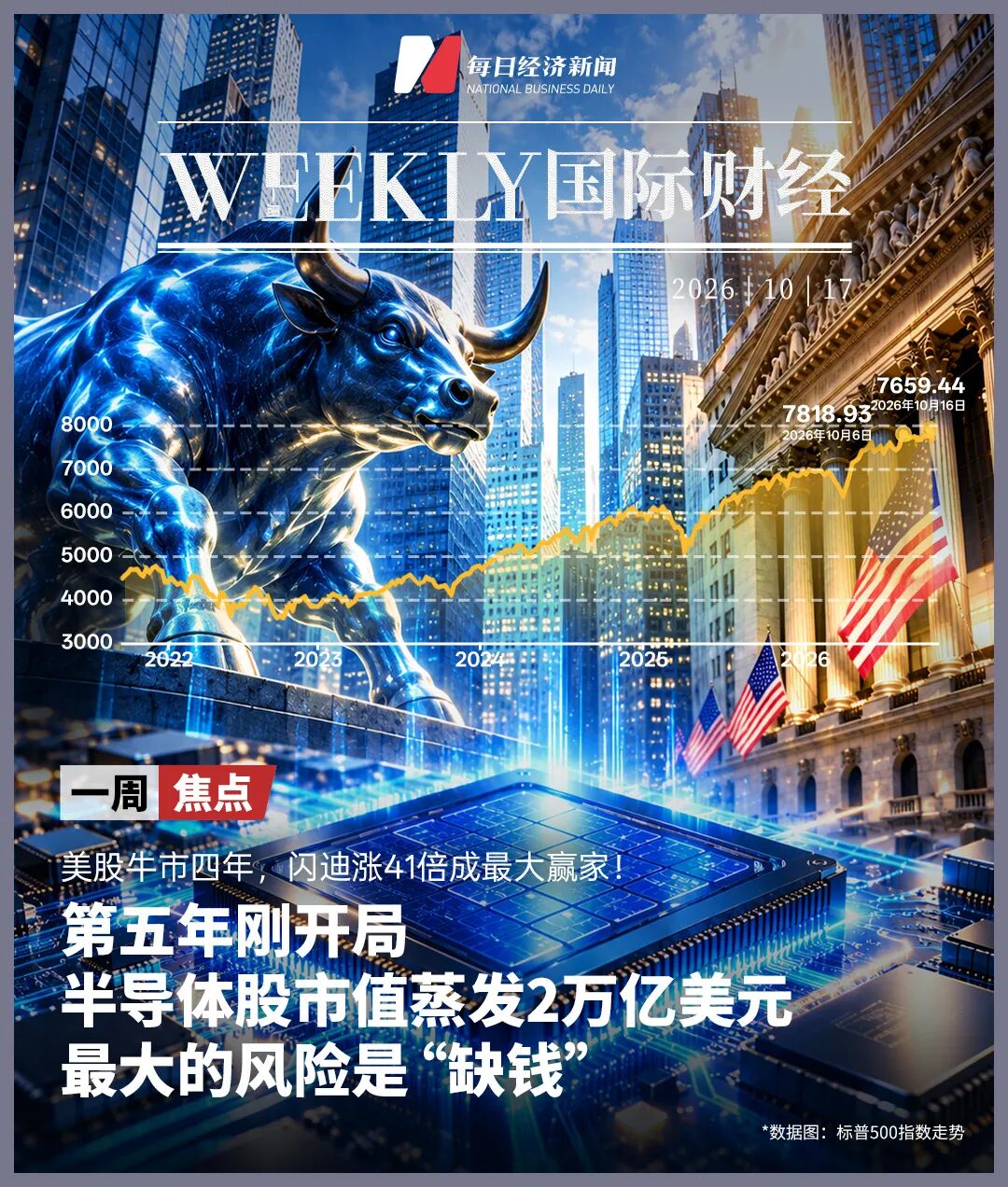 美股4年牛市涨幅翻倍，英伟达只排第4，第一名涨了41倍！两大危险信号叠加，马斯克直言“数据吓人”，传奇交易员表态将做空 (http://www.chichengjiaxiao.cn/) caij 第1张