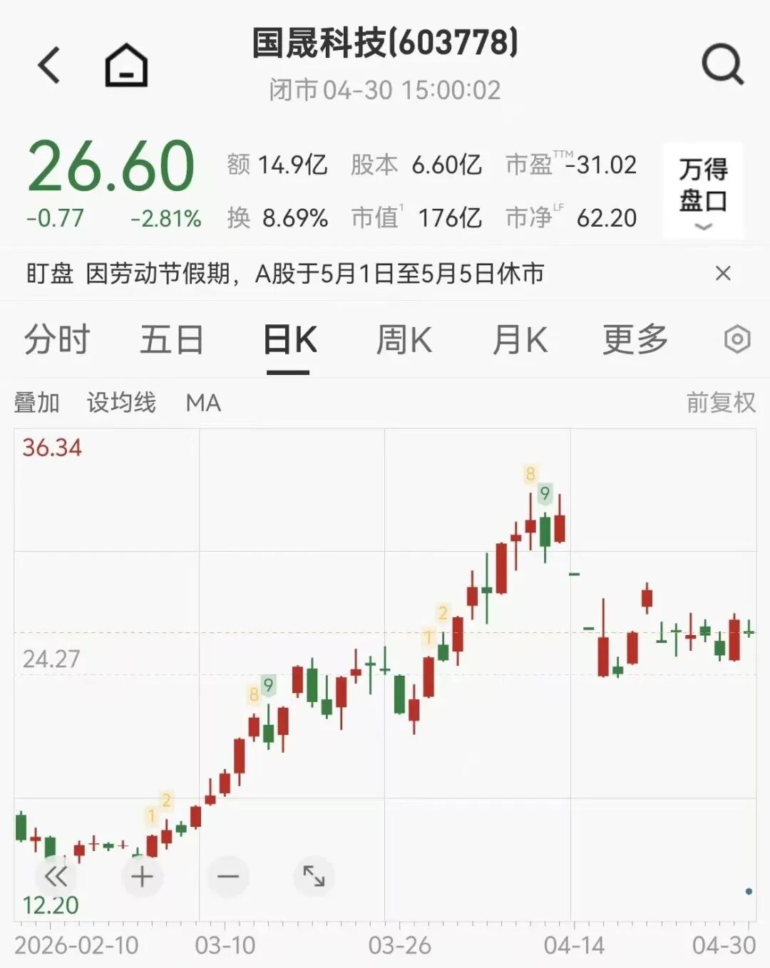 承诺不卖的“鑫多多”悄悄卖了！从征婚出圈到高位套现，起底“鑫家军”炒作国晟科技全链条 (http://www.999law.cn/) caij 第2张