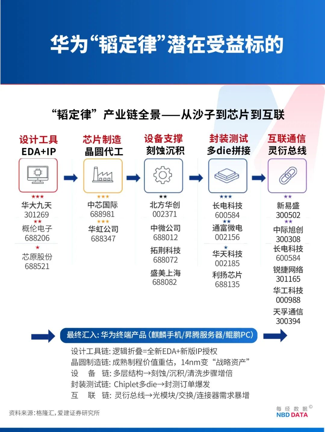 对话中国科学院院士禇君浩：摩尔定律有天花板，“韬定律”开拓新思路，中国科技要在基础研究上做到极致 (http://www.kingbaby.com.cn/) wap 第8张