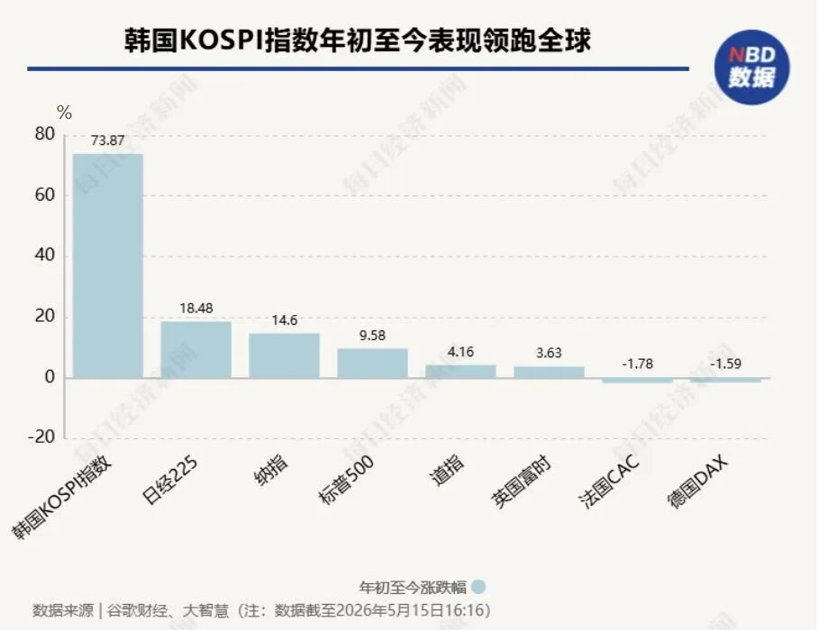 韩国全民炒股，“当作摆脱阶层固化的途径”，收盘时间厕所隔间满员看盘，有人大赚400倍！狂欢背后风险暗涌 (http://www.hilij.com/) caijing 第2张