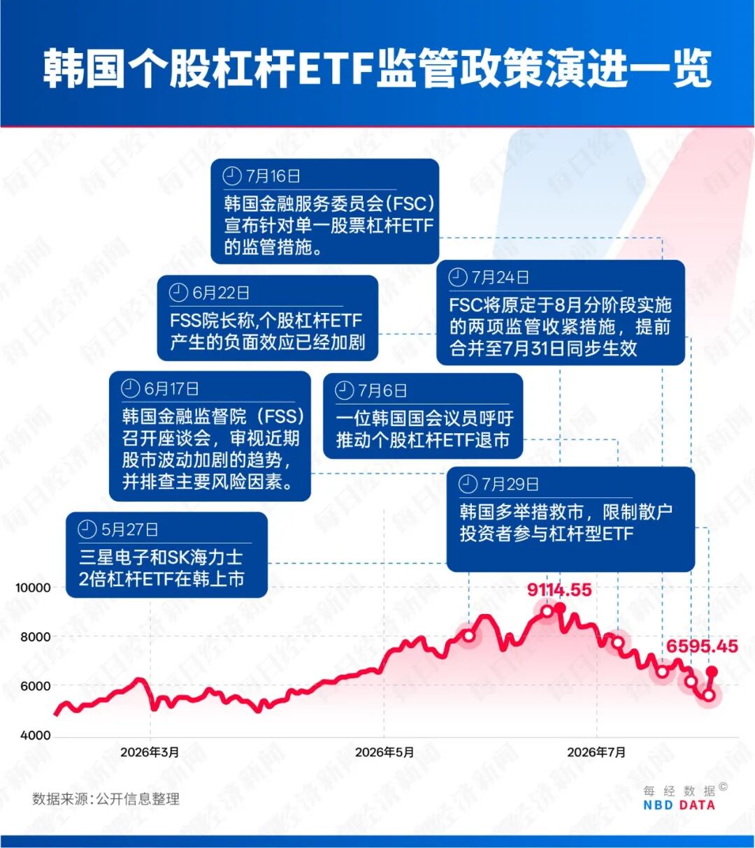 众多散户没熬到“疯狂星期五”！他原本赚了188万元，后被强制平仓，身家全蒸发！韩股去杠杆，38天跌掉全国一年GDP | 一周国际财经 (http://www.kingbaby.com.cn/) wap 第5张