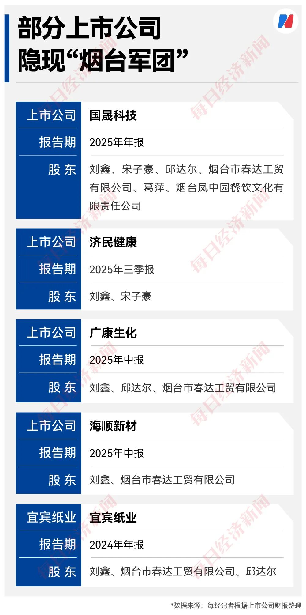 承诺不卖的“鑫多多”悄悄卖了！从征婚出圈到高位套现，起底“鑫家军”炒作国晟科技全链条 (http://www.999law.cn/) caij 第18张