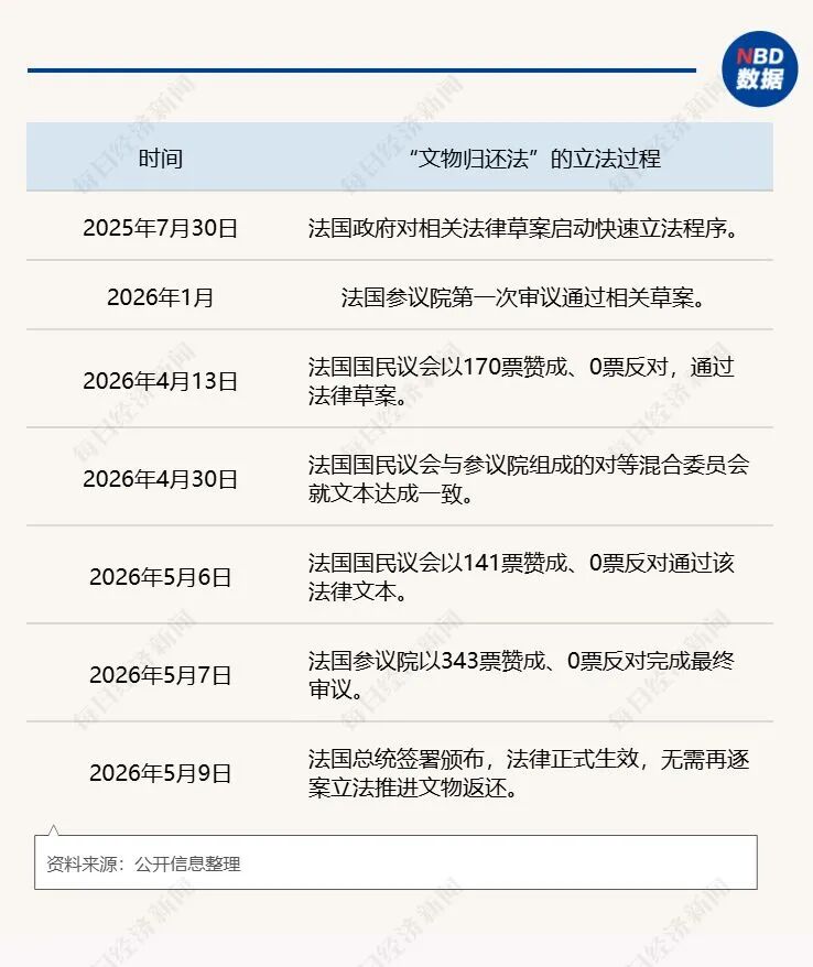 法国“文物返还法”正式生效！中国海外文物研究中心主任段勇：众多圆明园被劫文物在追索之列，敦煌经卷可据理力争 (http://www.kingbaby.com.cn/) wap 第3张