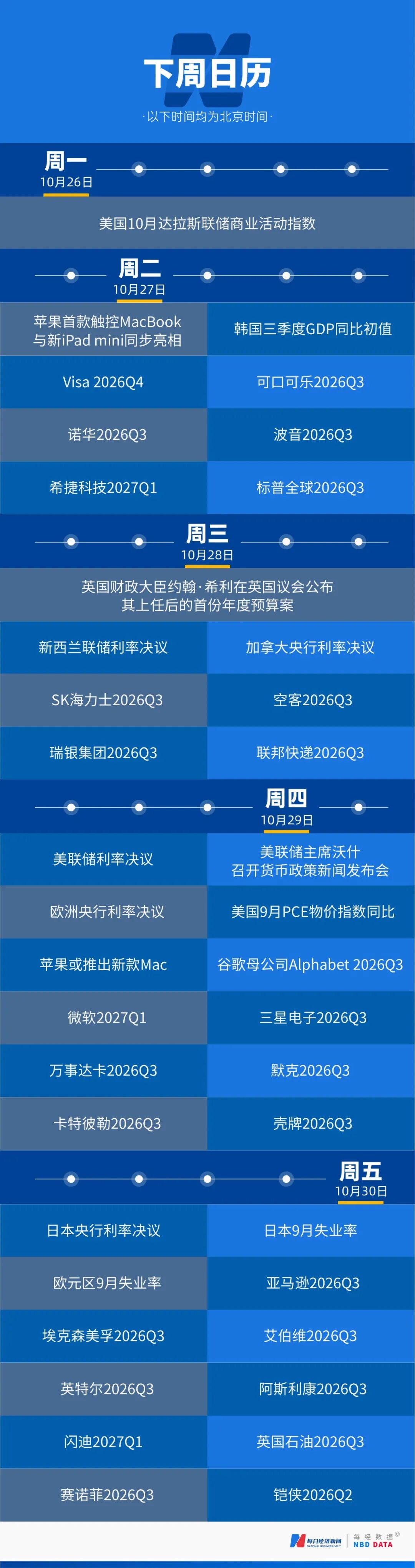 白宫称特朗普夫人促成俄乌局部停火;美股半导体板块市值蒸发2.2万亿美元,英伟达“亲儿子”股债双杀;黄金跌破4000美元 | 一周国际财经 wap 第20张-婴之杰 白宫称特朗普夫人促成俄乌局部停火;美股半导体板块市值蒸发2.2万亿美元,英伟达“亲儿子”股债双杀;黄金跌破4000美元 | 一周国际财经 (http://www.kingbaby.com.cn/) wap 第20张