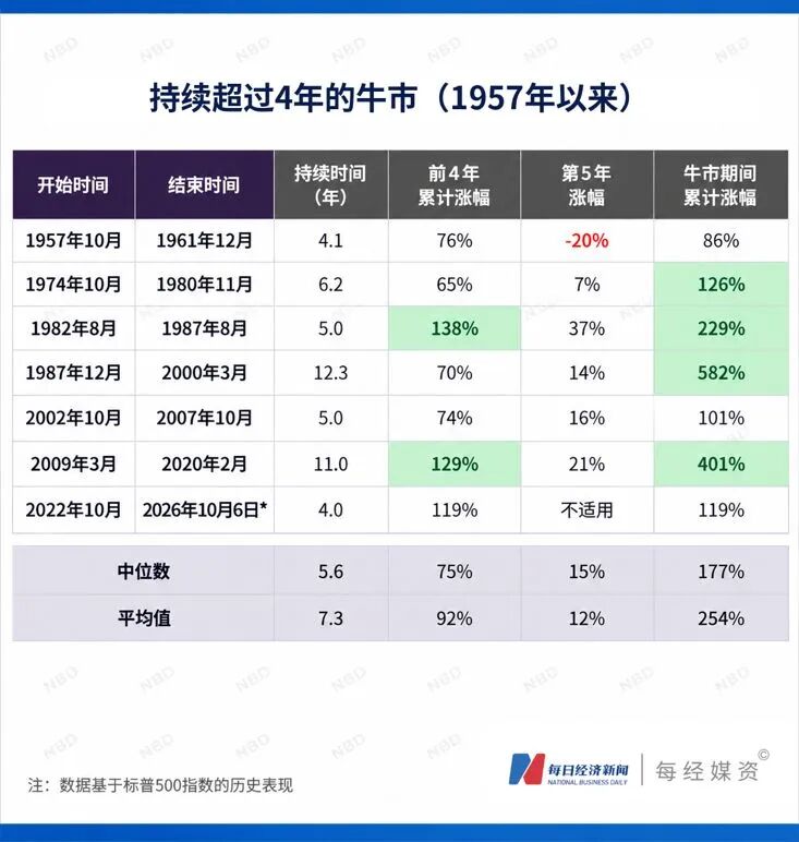 美股4年牛市涨幅翻倍，英伟达只排第4，第一名涨了41倍！两大危险信号叠加，马斯克直言“数据吓人”，传奇交易员表态将做空 (http://www.chichengjiaxiao.cn/) caij 第5张