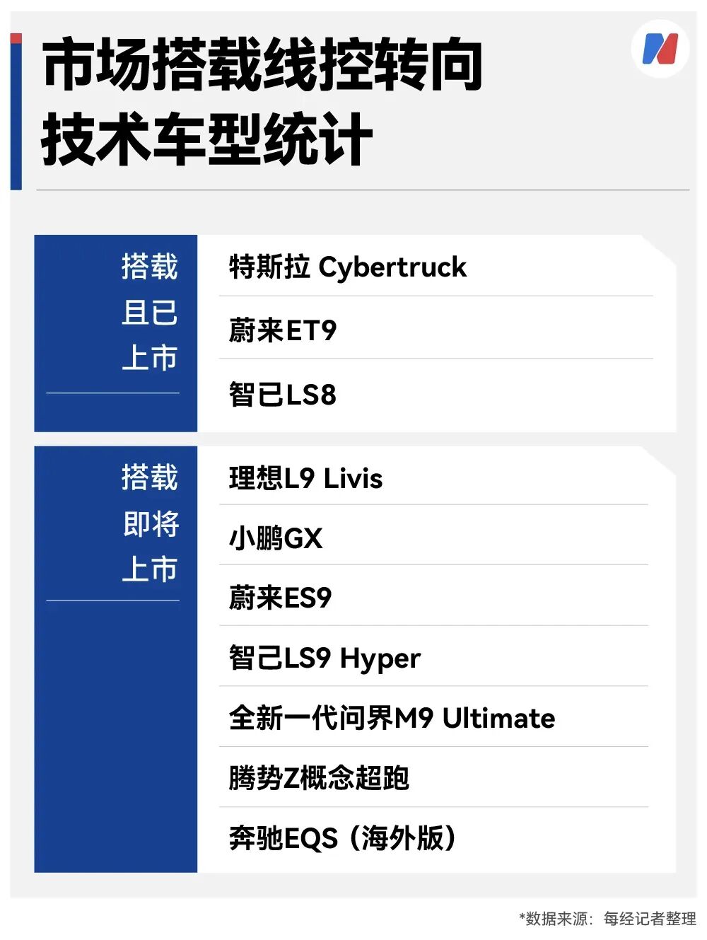 L4必需靠它？国标放行前夜，10款新车搭载这项“黑科技”，国产供应链正加速突破 (http://www.photoreceiver.com/) newsx 第2张