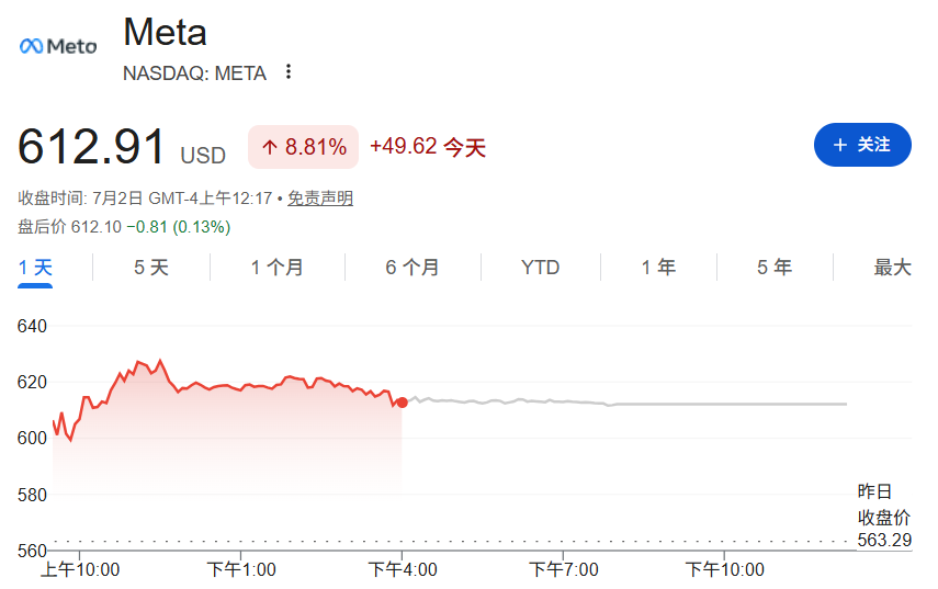 扎克伯格一个决定，打崩全球AI牛股！AI算力真的过剩了吗？华尔街分析师：是错杀，过剩的不是整个市场，是Meta自己 (http://www.kingbaby.com.cn/) wap 第3张