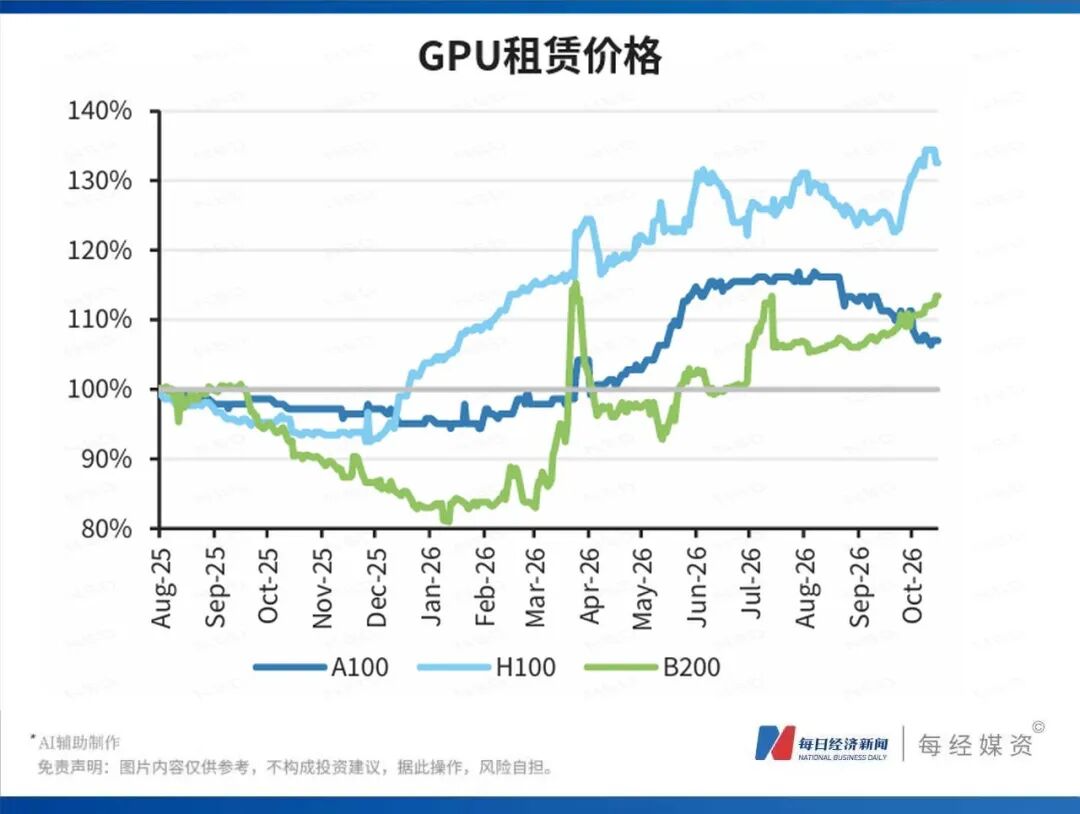 白宫称特朗普夫人促成俄乌局部停火;美股半导体板块市值蒸发2.2万亿美元,英伟达“亲儿子”股债双杀;黄金跌破4000美元 | 一周国际财经 wap 第10张-婴之杰 白宫称特朗普夫人促成俄乌局部停火;美股半导体板块市值蒸发2.2万亿美元,英伟达“亲儿子”股债双杀;黄金跌破4000美元 | 一周国际财经 (http://www.kingbaby.com.cn/) wap 第10张