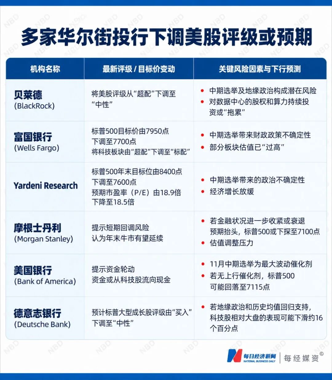 美股4年牛市涨幅翻倍，英伟达只排第4，第一名涨了41倍！两大危险信号叠加，马斯克直言“数据吓人”，传奇交易员表态将做空 (http://www.chichengjiaxiao.cn/) caij 第8张