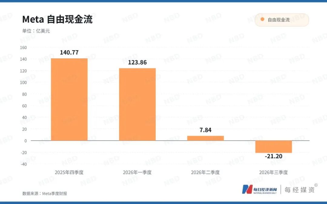 白宫称特朗普夫人促成俄乌局部停火;美股半导体板块市值蒸发2.2万亿美元,英伟达“亲儿子”股债双杀;黄金跌破4000美元 | 一周国际财经 wap 第5张-婴之杰 白宫称特朗普夫人促成俄乌局部停火;美股半导体板块市值蒸发2.2万亿美元,英伟达“亲儿子”股债双杀;黄金跌破4000美元 | 一周国际财经 (http://www.kingbaby.com.cn/) wap 第5张