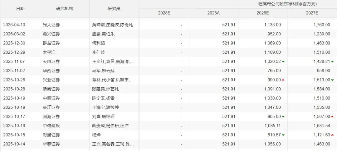 20家券商集体看走眼？千亿液冷龙头业绩爆雷，市值两天蒸发165亿元！花旗独自给出卖出评级，并指出关键风险 (http://www.photoreceiver.com/) 财经 第4张