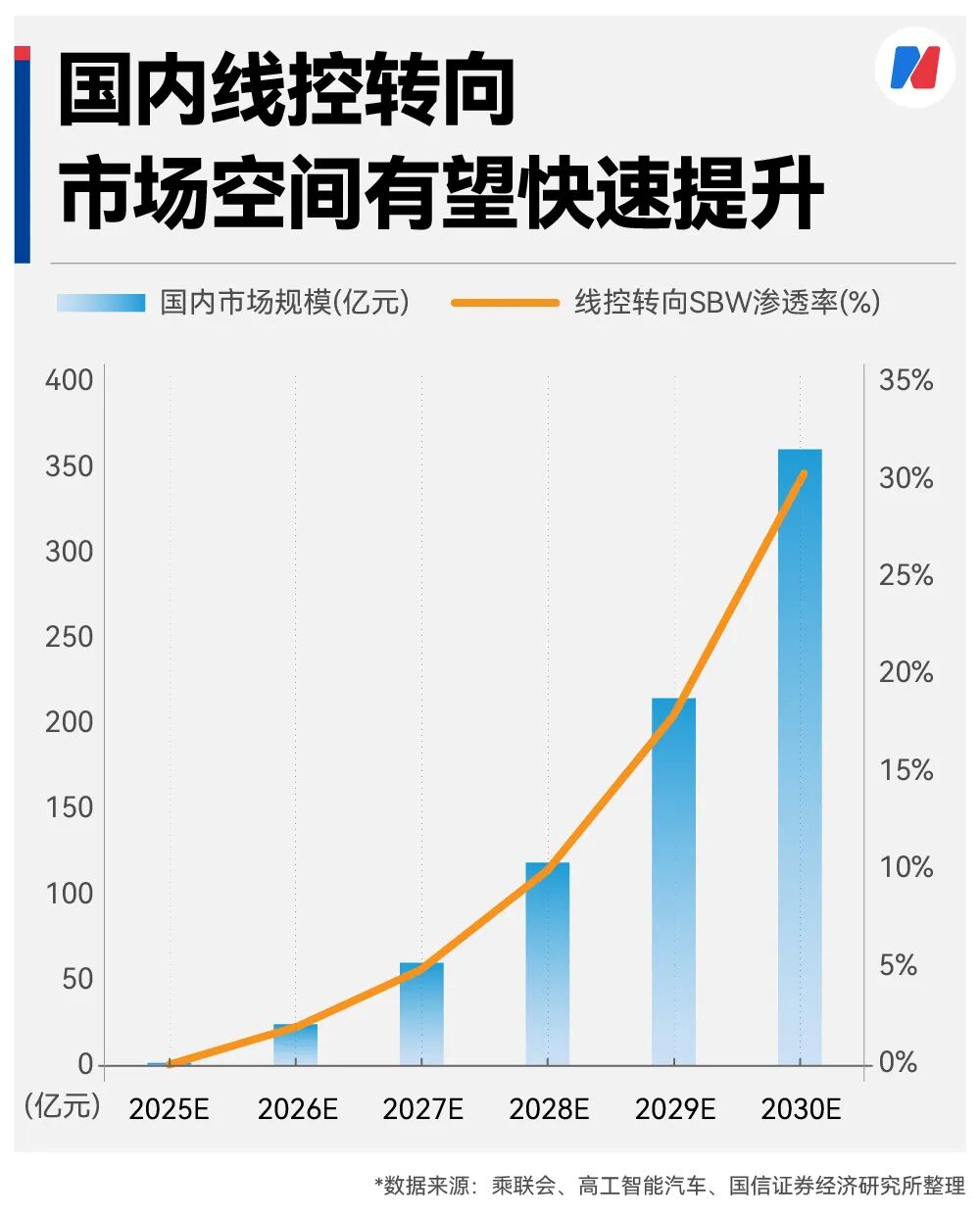 L4必需靠它？国标放行前夜，10款新车搭载这项“黑科技”，国产供应链正加速突破 (http://dinkfamily.com/) wap 第6张