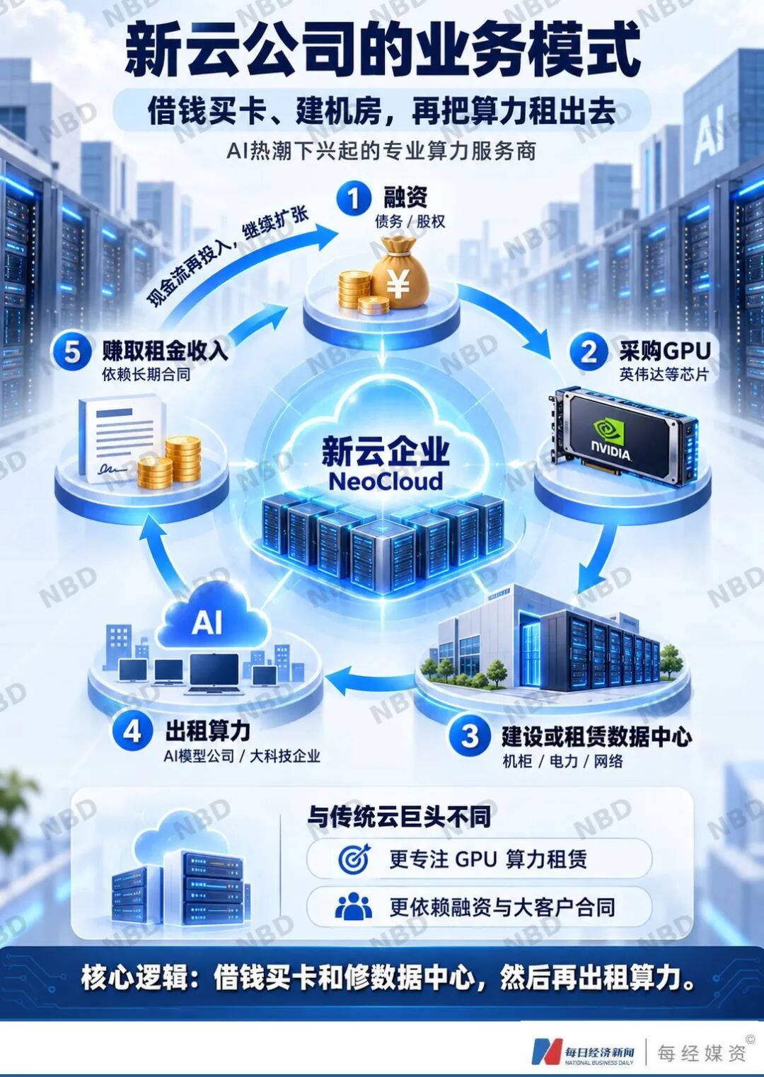白宫称特朗普夫人促成俄乌局部停火;美股半导体板块市值蒸发2.2万亿美元,英伟达“亲儿子”股债双杀;黄金跌破4000美元 | 一周国际财经 wap 第6张-婴之杰 白宫称特朗普夫人促成俄乌局部停火;美股半导体板块市值蒸发2.2万亿美元,英伟达“亲儿子”股债双杀;黄金跌破4000美元 | 一周国际财经 (http://www.kingbaby.com.cn/) wap 第6张