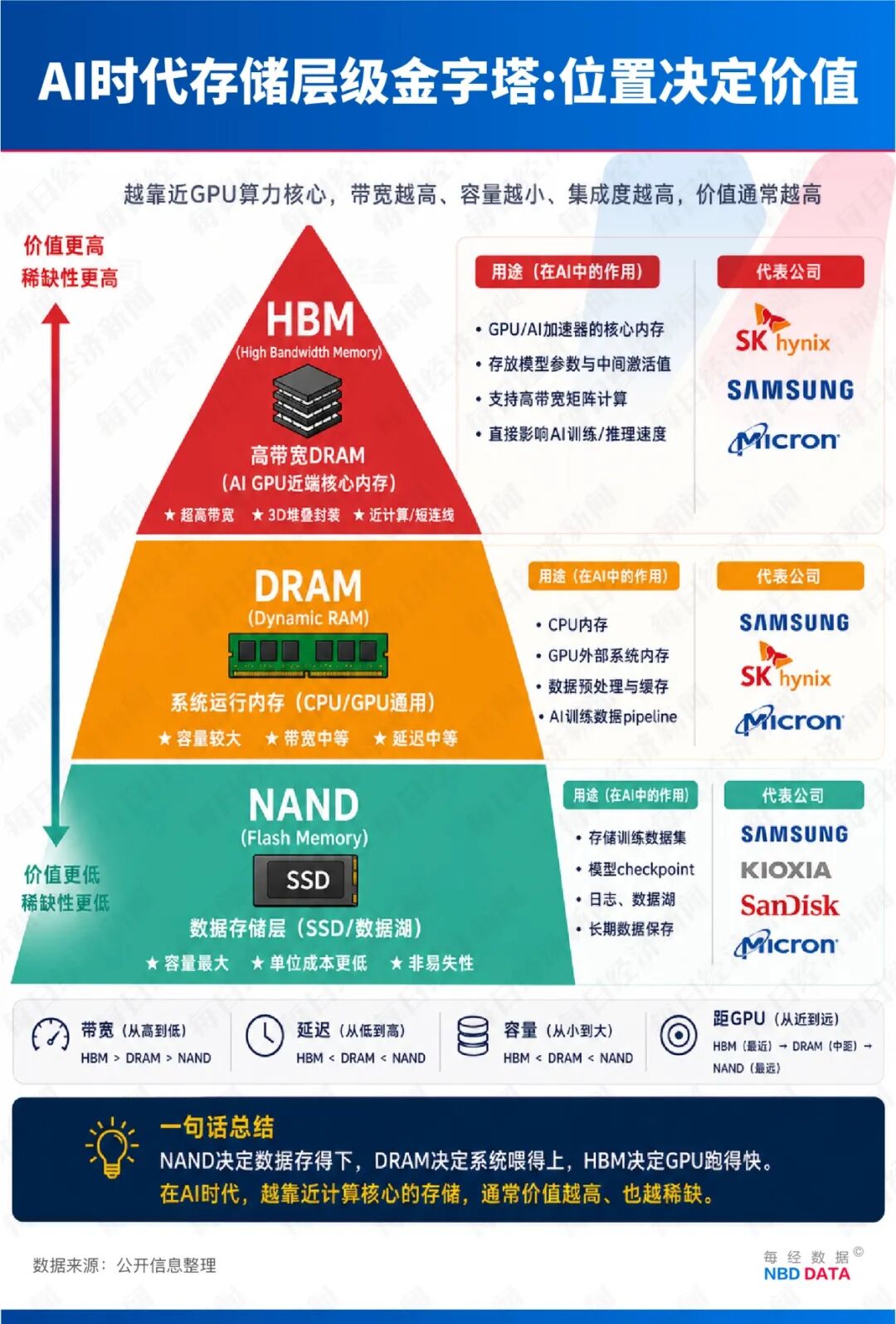 人均将分320万元！SK海力士掀起造富狂欢，员工成婚恋市场顶流，地位超越医生律师，高薪“点燃”周边楼市 (http://dinkfamily.com/) wap 第12张