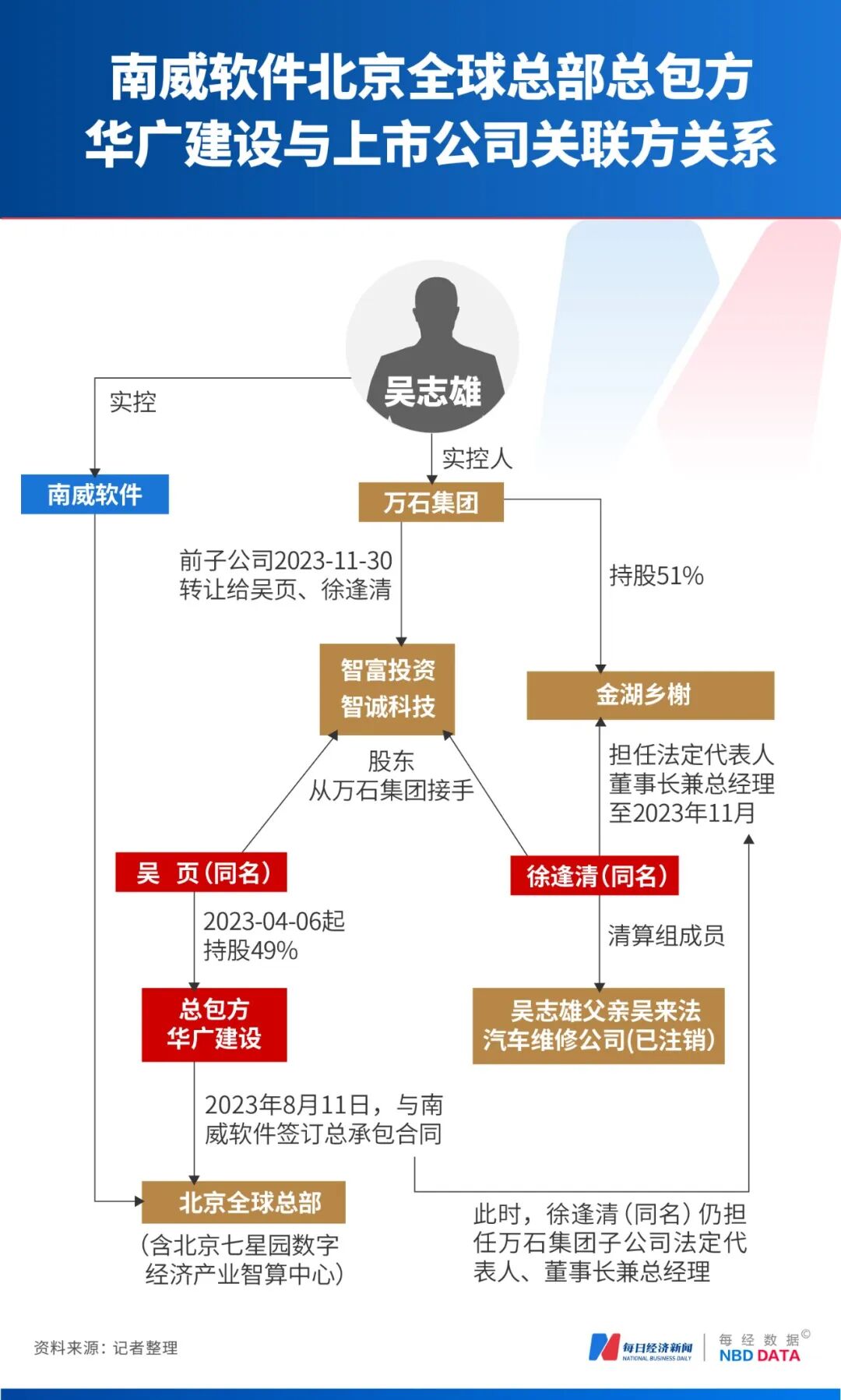 福建54岁亿万富豪，旗下南威软件陷2.23亿元预付款迷局：否认对收款方有利益安排，记者调查却发现疑点重重！ (http://www.kingbaby.com.cn/) wap 第10张