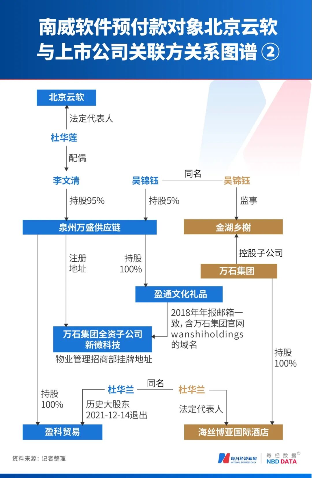 福建54岁亿万富豪，旗下南威软件陷2.23亿元预付款迷局：否认对收款方有利益安排，记者调查却发现疑点重重！ (http://www.kingbaby.com.cn/) wap 第5张