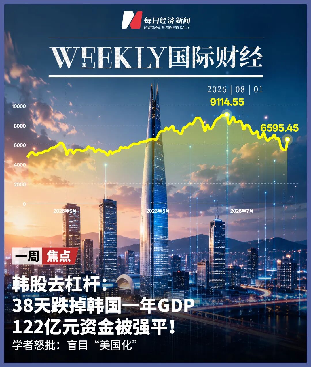 众多散户没熬到“疯狂星期五”！他原本赚了188万元，后被强制平仓，身家全蒸发！韩股去杠杆，38天跌掉全国一年GDP | 一周国际财经 (http://www.kingbaby.com.cn/) wap 第1张