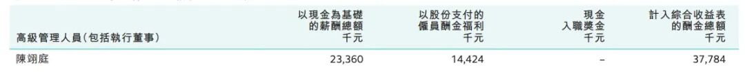 打工“女皇”陈翊庭再拿3年合同，基本年薪1200万港元！去年收入3778万港元，绩效奖励就有1169.4万，退休福利103万 (http://www.kingbaby.com.cn/) wap 第2张