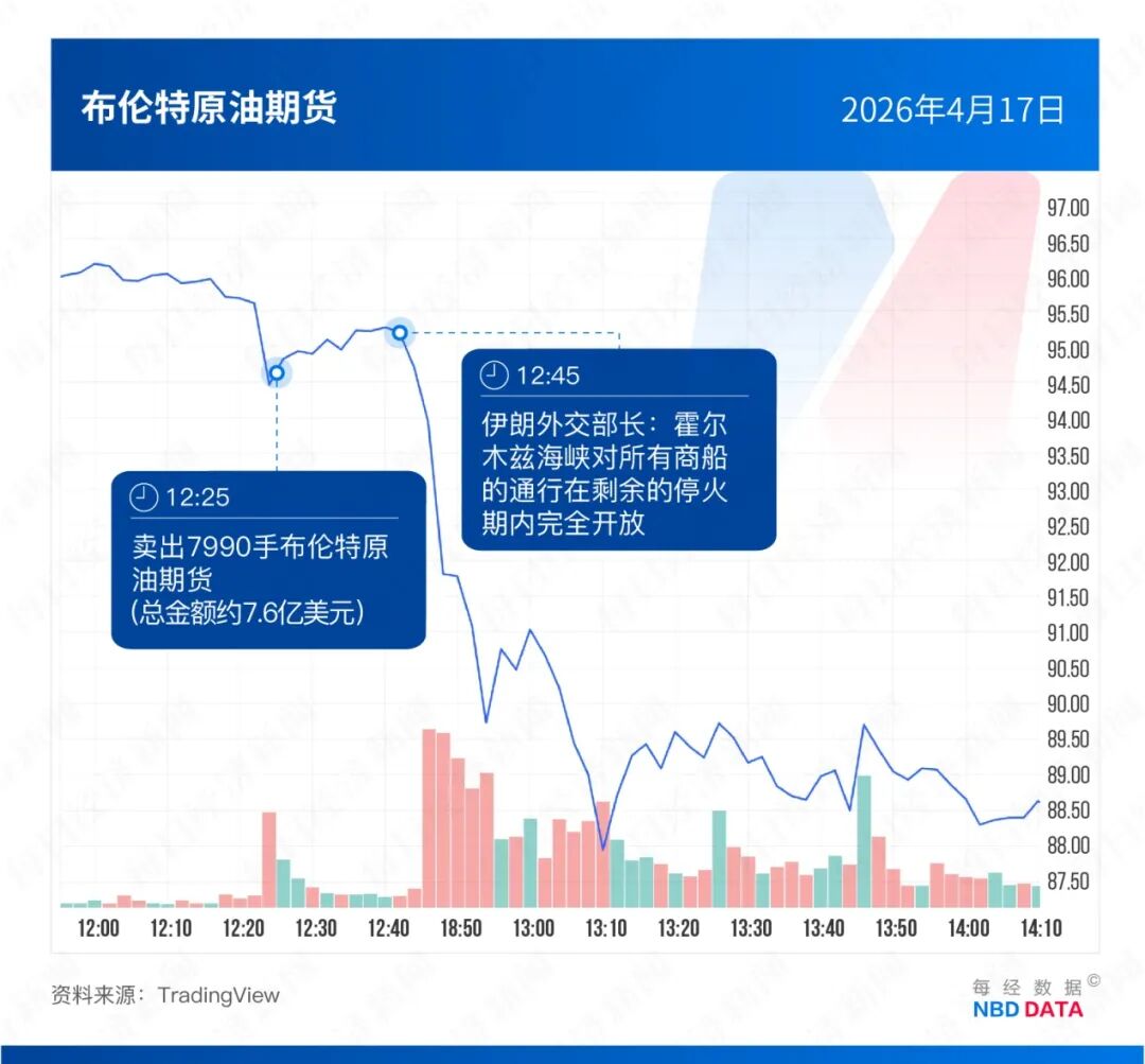 特朗普发声前，总有巨额原油卖单精准“抢跑”！起底美伊战争中的“内幕交易”疑云：5次总计超35亿美元！诺奖得主：这是叛国 (http://dinkfamily.com/) wap 第6张