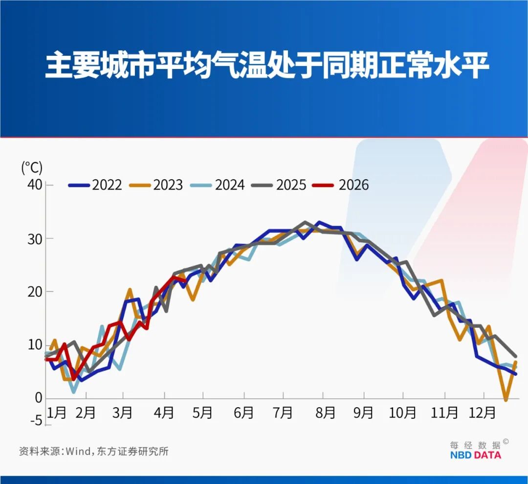 别被“史上最强”吓住！北方高温南方暴雨≠超级厄尔尼诺！专家：大概率中等强度，最大影响在2027年 (http://www.999law.cn/) caij 第6张