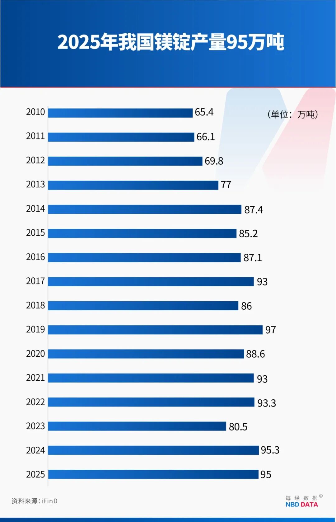 减重30%，成本还更低！中国电动车掀起镁代铝浪潮：问界单车用镁达20公斤级，零跑、长安急寻供应商⋯⋯ (http://www.photoreceiver.com/) wap 第5张