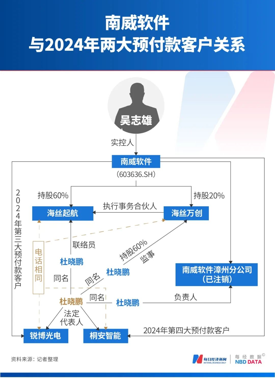 福建54岁亿万富豪，旗下南威软件陷2.23亿元预付款迷局：否认对收款方有利益安排，记者调查却发现疑点重重！ (http://www.kingbaby.com.cn/) wap 第11张