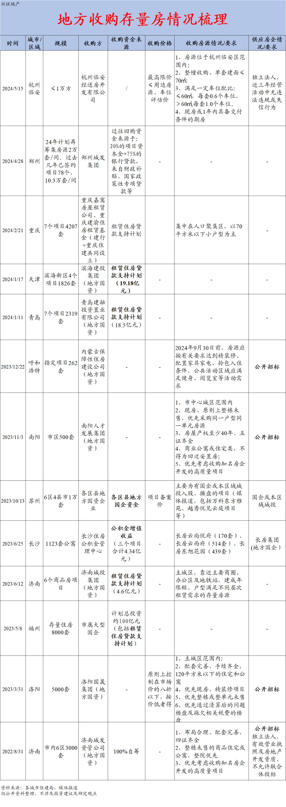   多部门联合出手救楼市！地产股批量大涨，已有楼盘急速打广告“喜迎新政”并执行1.5成首付 | 每经网
