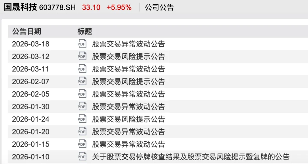 603778,收购关键资产失败:因为贷款没拿到!公司连亏6年,股价却暴涨10倍 wap 第3张-papi酱 603778,收购关键资产失败:因为贷款没拿到!公司连亏6年,股价却暴涨10倍 (http://www.paipi.cn/) wap 第3张