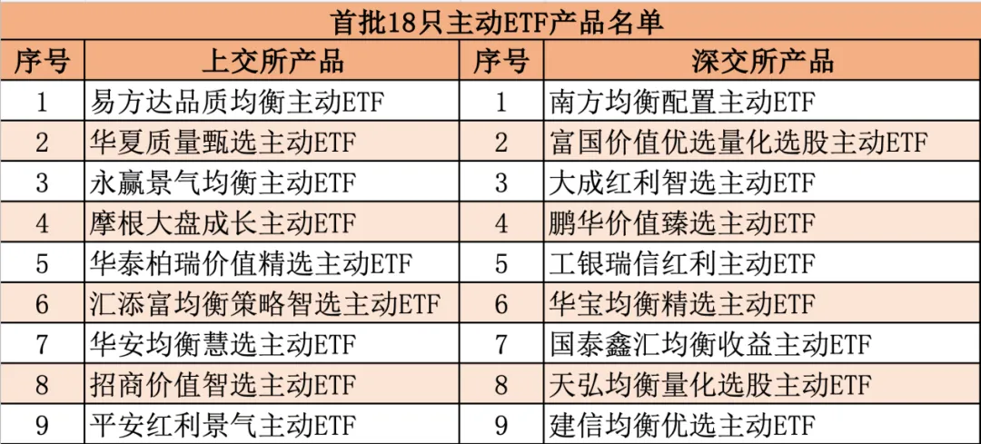 股东方投资5亿元，买摩根基金旗下新ETF产品！易方达、华夏、汇添富、南方、招商、富国、鹏华、天弘等有新品集体获批！如何投资？ (http://www.kingbaby.com.cn/) wap 第2张