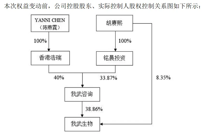 今天刚办完离婚，54亿元A股股票分割也敲定！男方辞任公司董事长等所有职务，女方接手，她是美籍专家型企业家 (http://www.kingbaby.com.cn/) wap 第2张