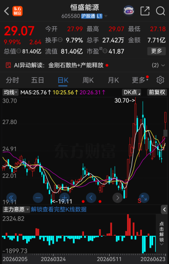 今夜，43家A股公司提示风险！13倍大牛股在列 (http://armanice.com/) wap 第3张