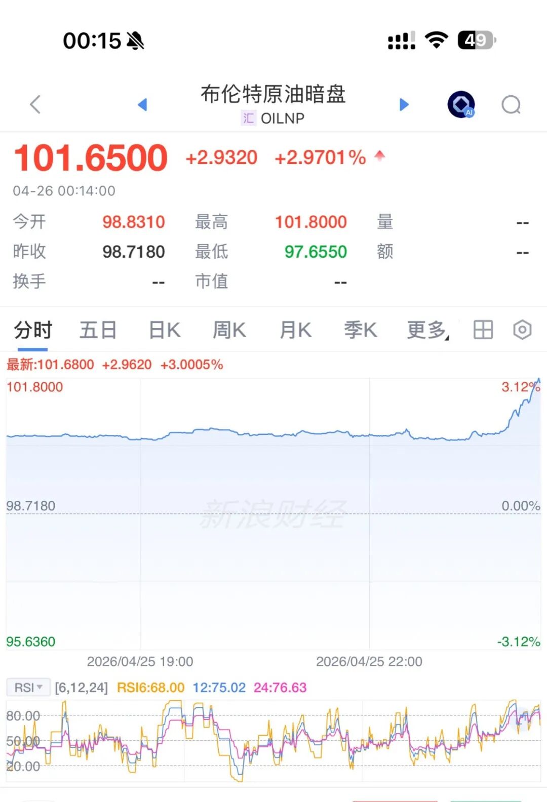 美伊谈判，特朗普：美方不去了！油价大涨，特朗普支持率跳水，共和党紧急“切割”：中期选举“淡化”特朗普，“怕被对手‘捆绑攻击’” (http://www.kingbaby.com.cn/) wap 第2张