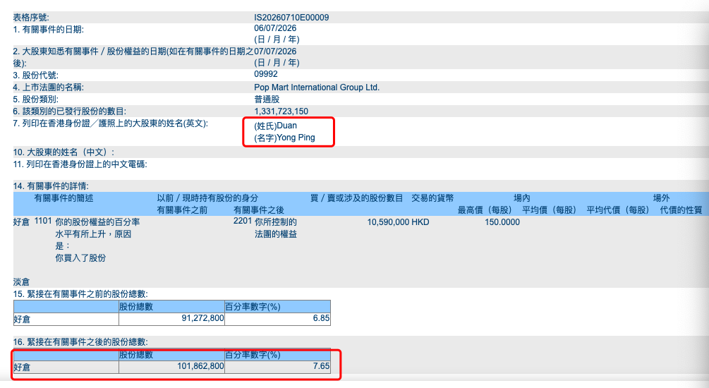 继续增持泡泡玛特，持仓已达153亿港元！段永平最新解释：不在乎短期盈利波动，只努力去想10年20年后会怎么样 (http://www.kingbaby.com.cn/) wap 第1张