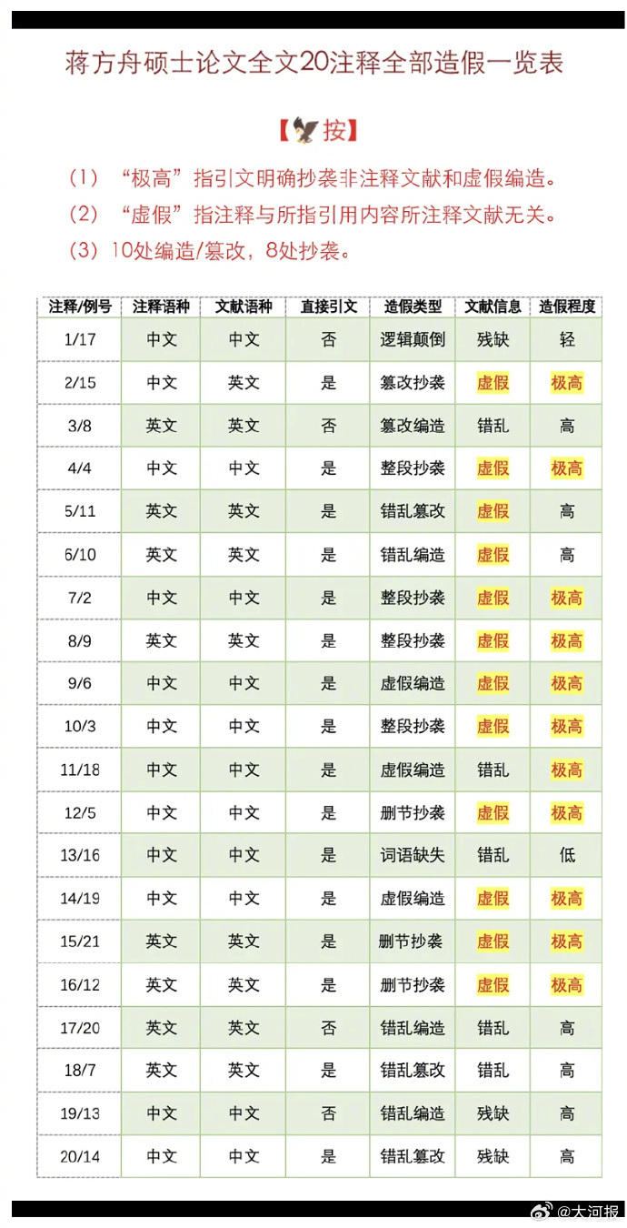 蒋方舟公开回应清华教授肖鹰对其“论文造假”指控 (http://www.kingbaby.com.cn/) wap 第1张