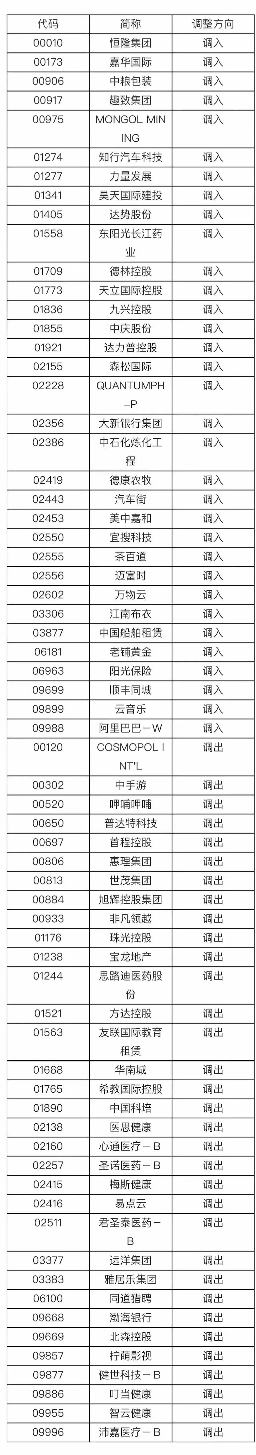 阿里巴巴大消息！上交所、深交所公告→