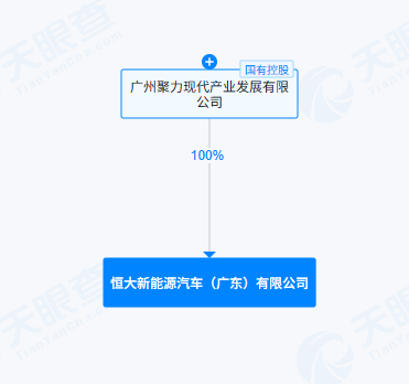 恒大汽车：董事长肖恩已按大股东建议辞职！此前两家子公司已被广州国资接手 (http://armanice.com/) wap 第4张