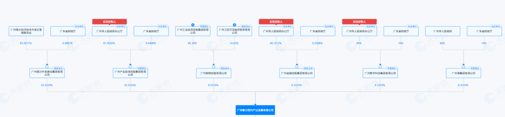 恒大汽车：董事长肖恩已按大股东建议辞职！此前两家子公司已被广州国资接手 (http://armanice.com/) wap 第5张