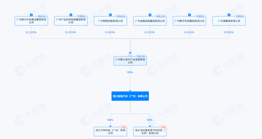 恒大汽车：董事长肖恩已按大股东建议辞职！此前两家子公司已被广州国资接手 (http://armanice.com/) wap 第3张